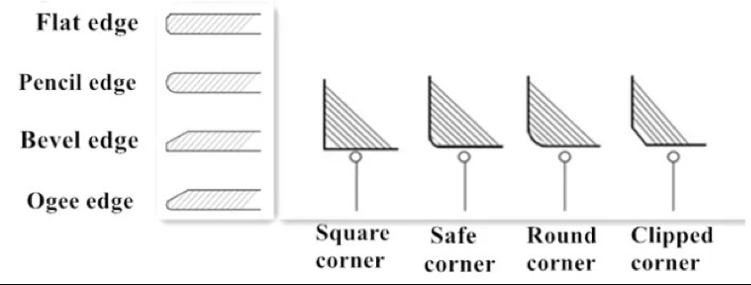 Edge and Angle.png