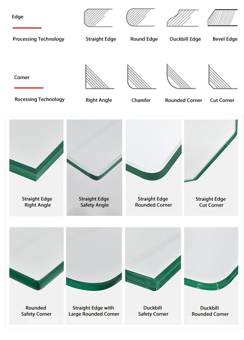 Edge and Angle Processing1.jpg