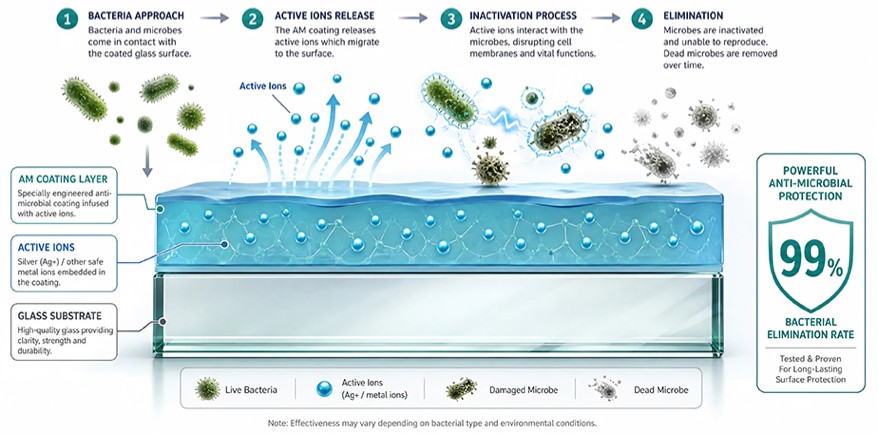 AM Surface Coating Principle.jpg