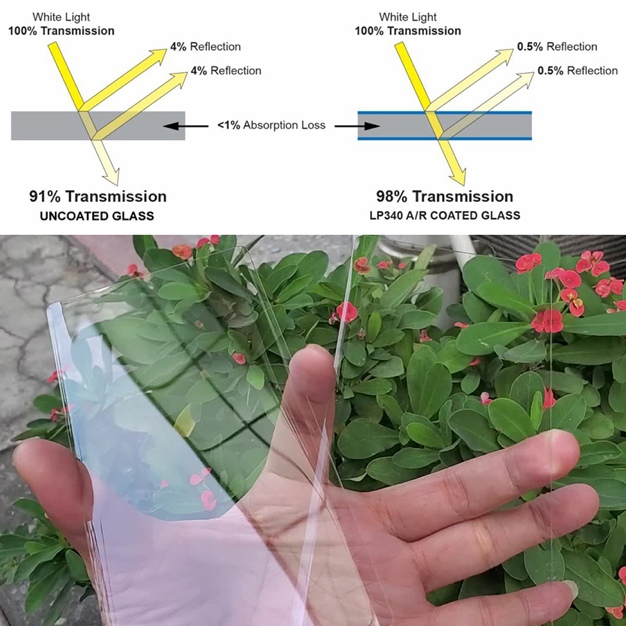 Working Principle of AR Anti-Reflective Coating-2.jpg