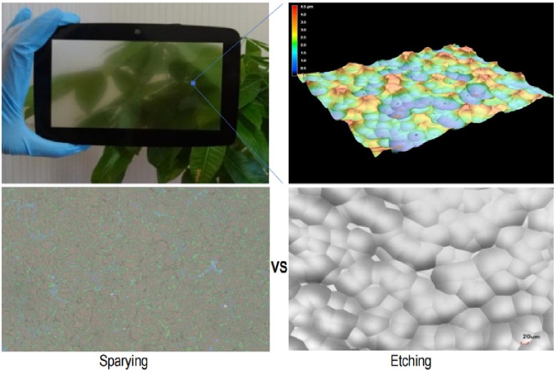 Etched vs Sprayed AG Glass: Common Microscopic Features  Key Differences